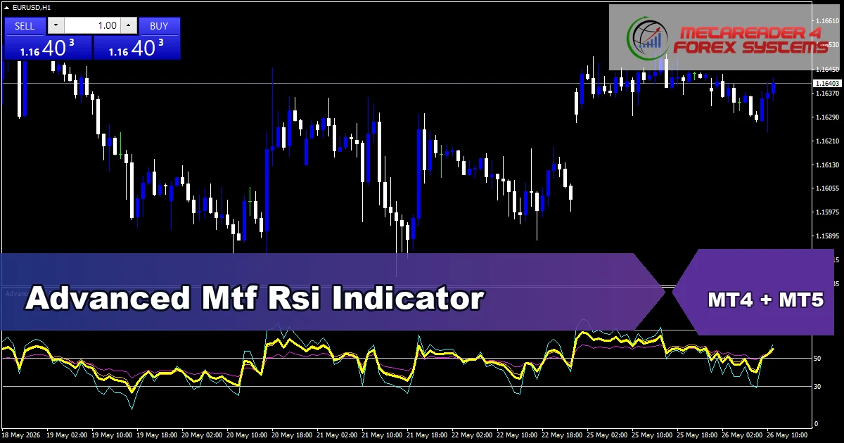 Advanced Mtf Rsi Indicator - MT4 and MT5 indicator featured image