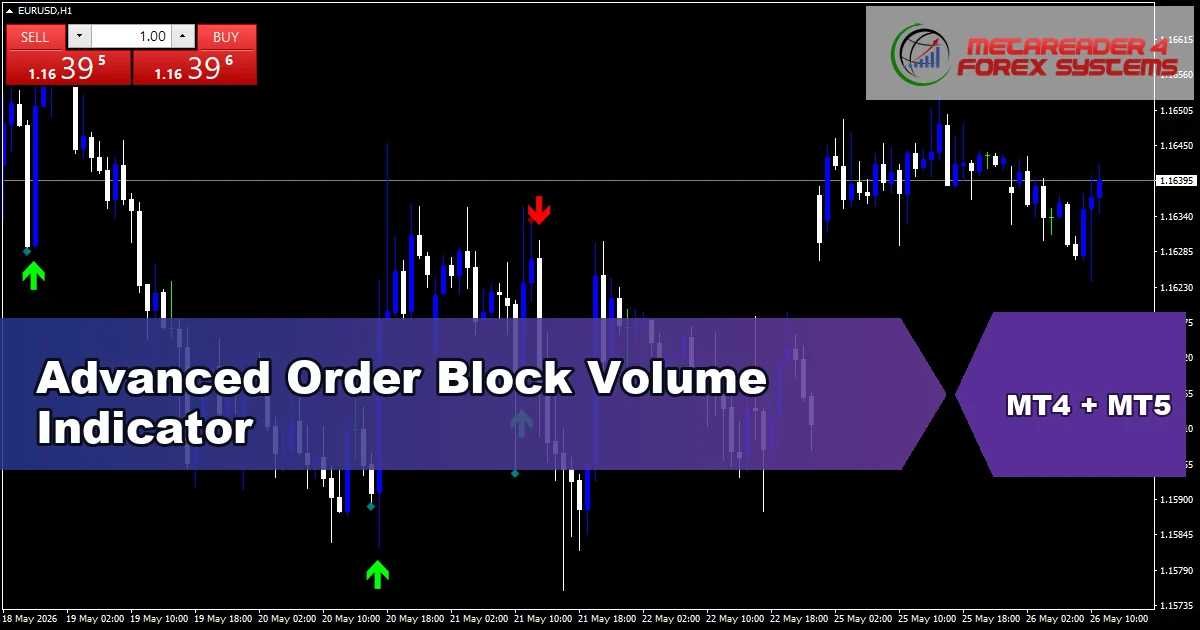 Advanced Order Block Volume Indicator - MT4 and MT5 indicator featured image