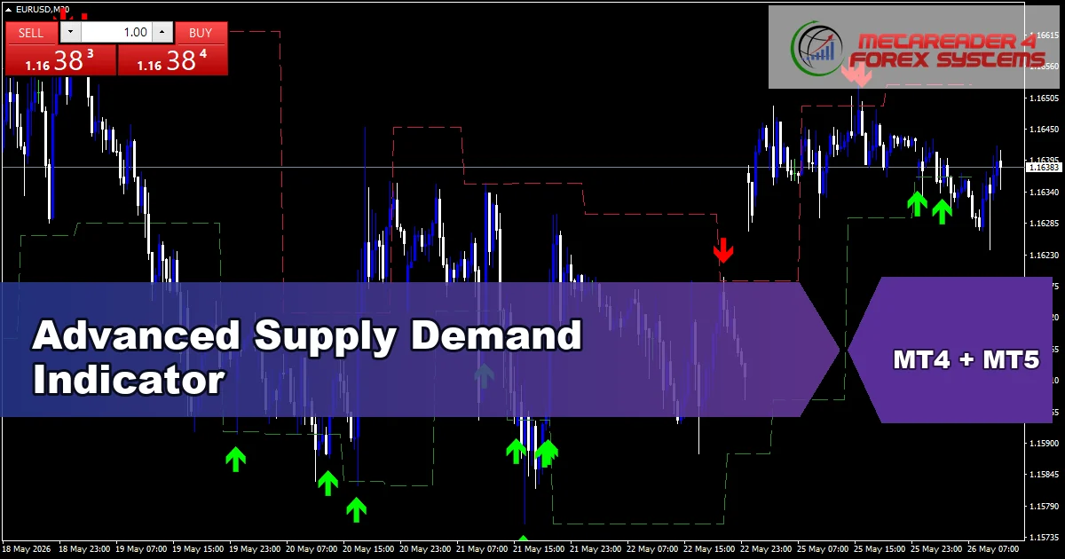 Advanced Supply Demand Indicator - MT4 and MT5 indicator featured image