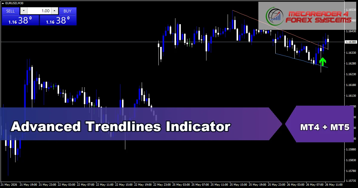 Advanced Trendlines Indicator - MT4 and MT5 indicator featured image