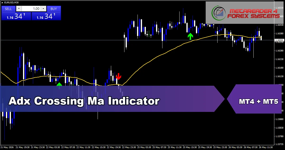 Adx Crossing Ma Indicator Mt5 - MT4 and MT5 indicator featured image