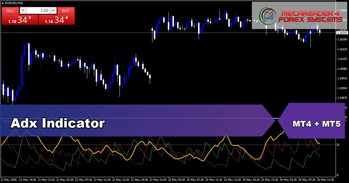 Adx - MT4 and MT5 indicator featured image