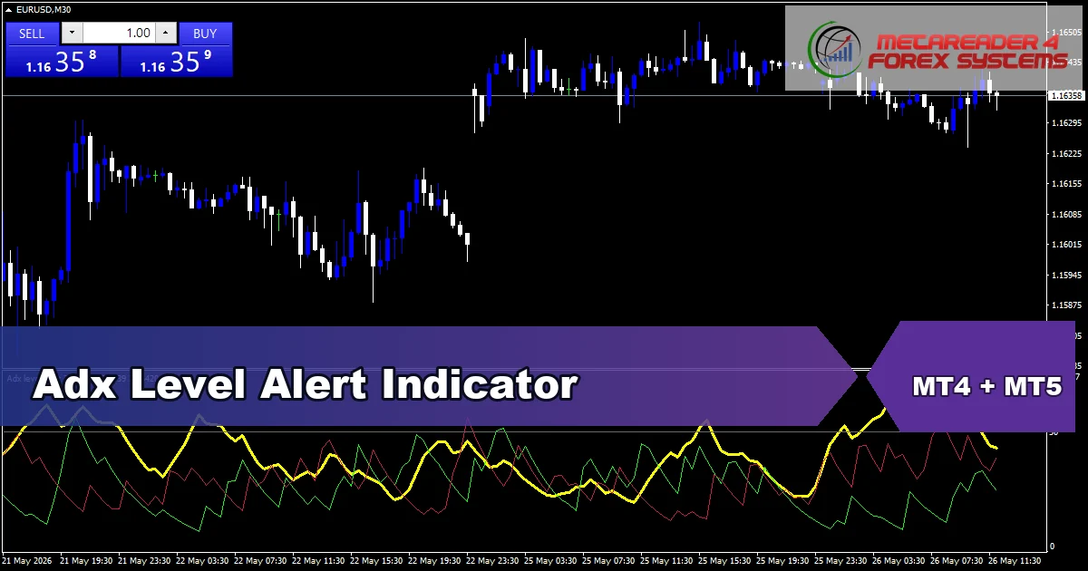 Adx Level Alert - MT4 and MT5 indicator featured image