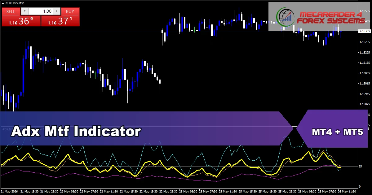 Adx Mtf Indicator - MT4 and MT5 indicator featured image