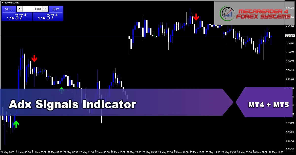 Adx Signals Indicator - MT4 and MT5 indicator featured image