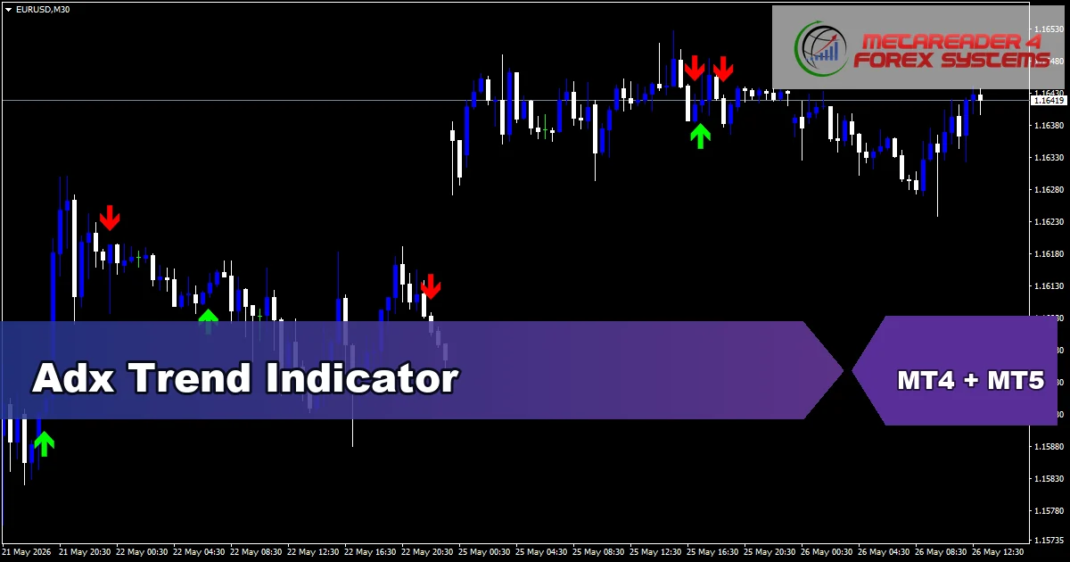Adx Trend - MT4 and MT5 indicator featured image