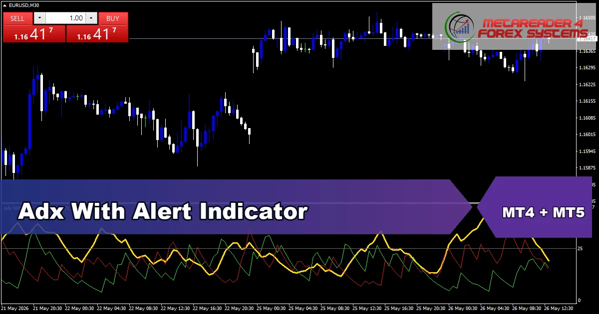 Adx With Alert Indicator - MT4 and MT5 indicator featured image