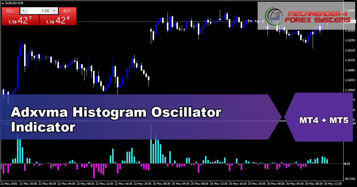 Adxvma Histogram Indicator Mt5 - MT4 and MT5 indicator featured image