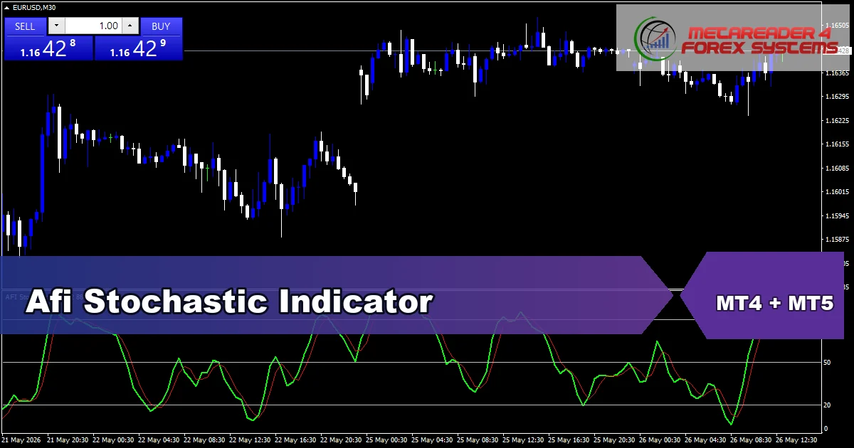 Afi Stochastic Indicator - MT4 and MT5 indicator featured image