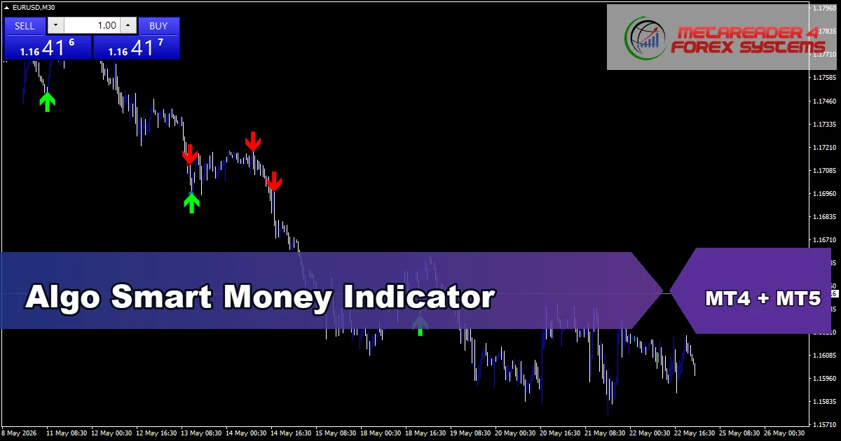 Algo Smart Money Indicator - MT4 and MT5 indicator featured image