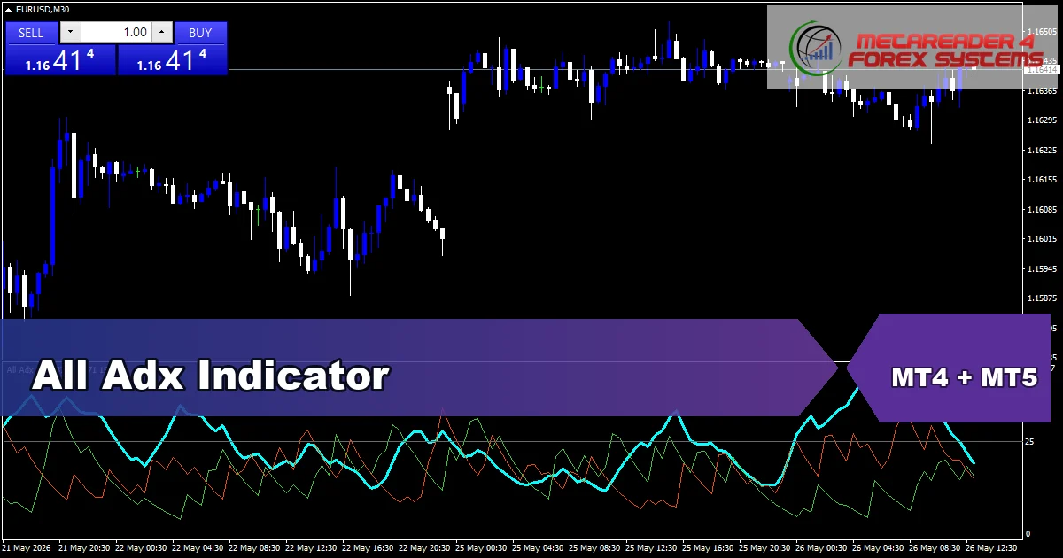 All Adx Indicator - MT4 and MT5 indicator featured image