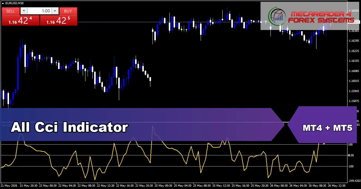 All Cci Indicator - MT4 and MT5 indicator featured image