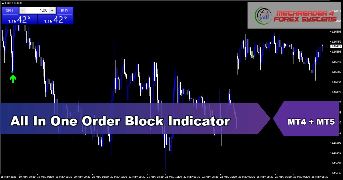 All In One Order Block Indicator - MT4 and MT5 indicator featured image