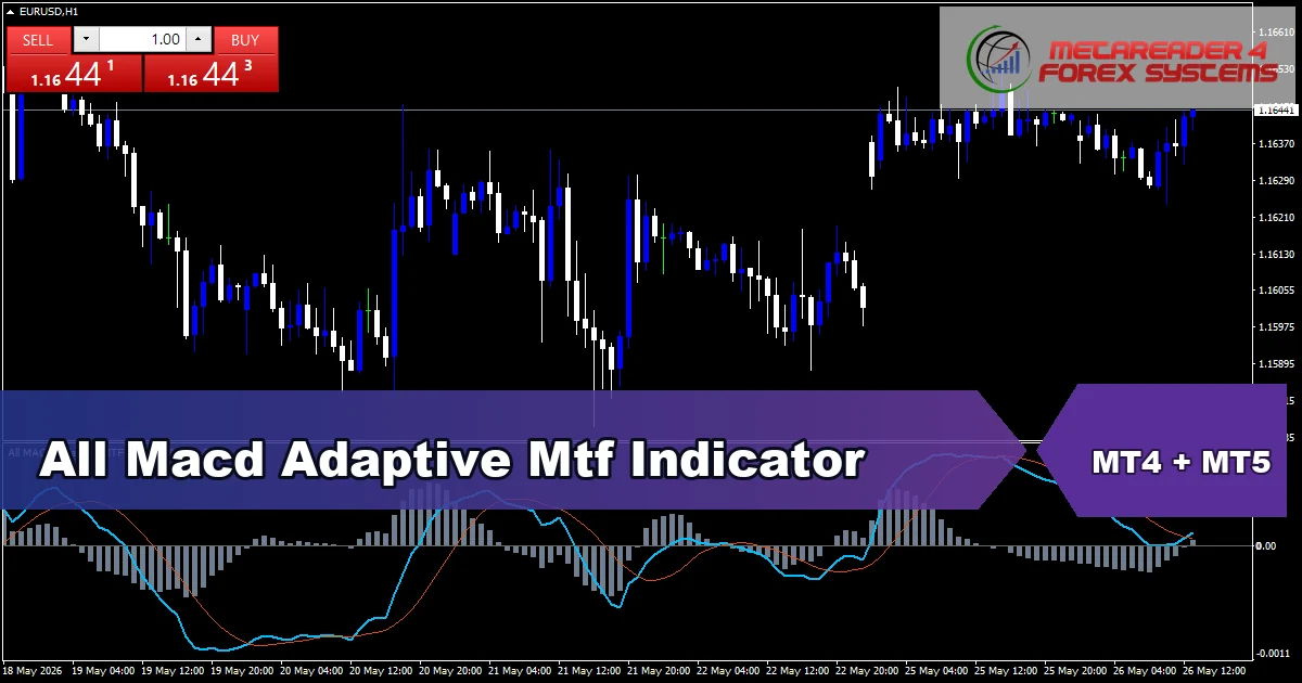 All Macd Adaptive Mtf Indicator - MT4 and MT5 indicator featured image