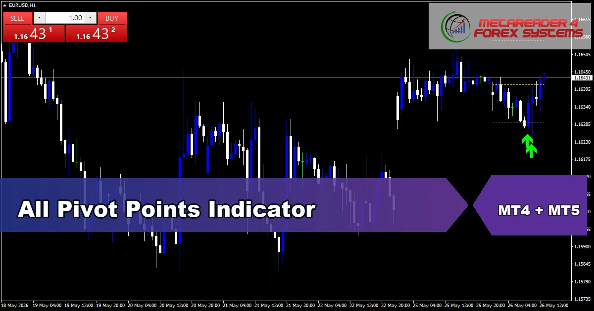 All Pivot Points - MT4 and MT5 indicator featured image