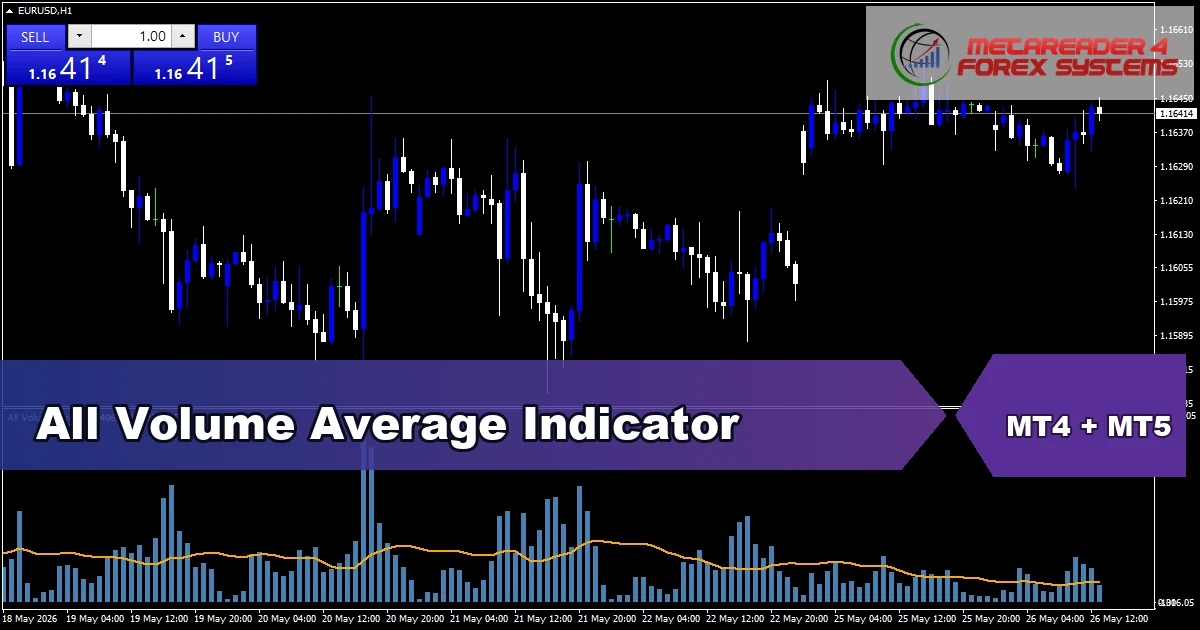 All Volume Average Indicator - MT4 and MT5 indicator featured image