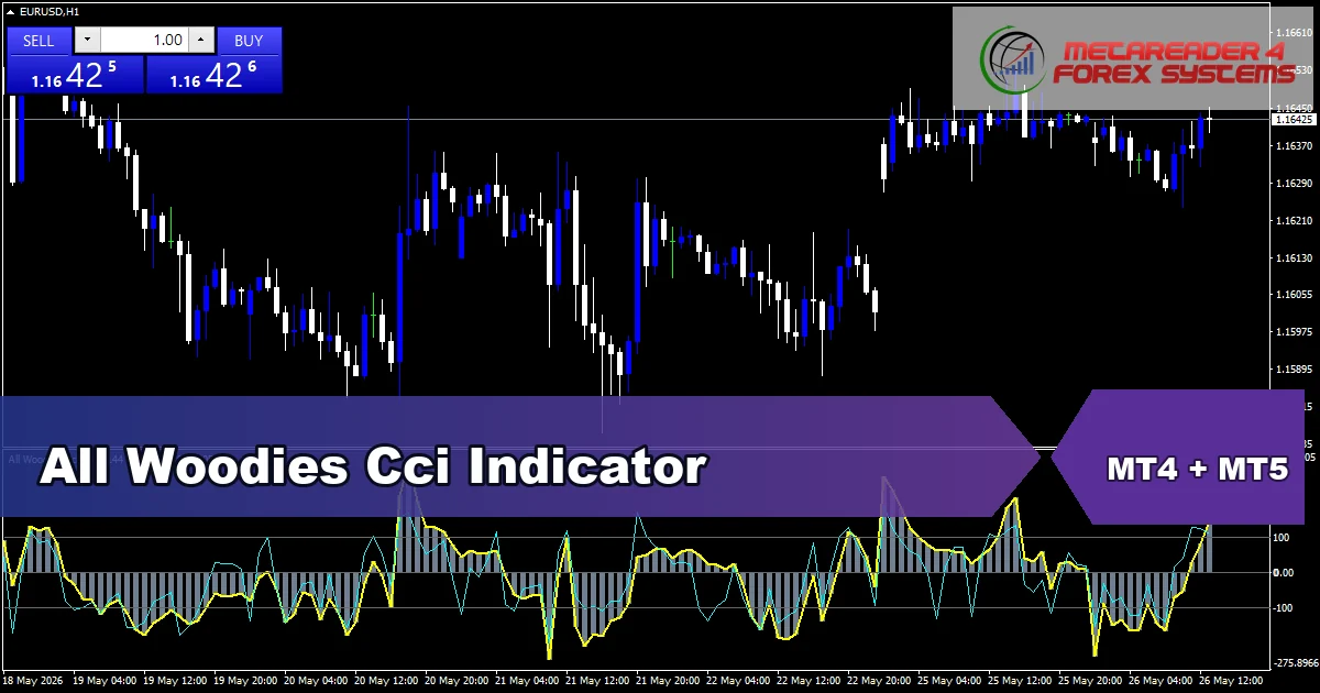 All Woodies Cci Indicator - MT4 and MT5 indicator featured image