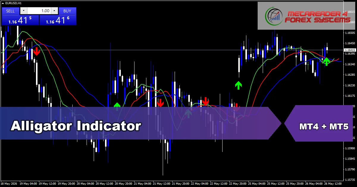 Alligator - MT4 and MT5 indicator featured image