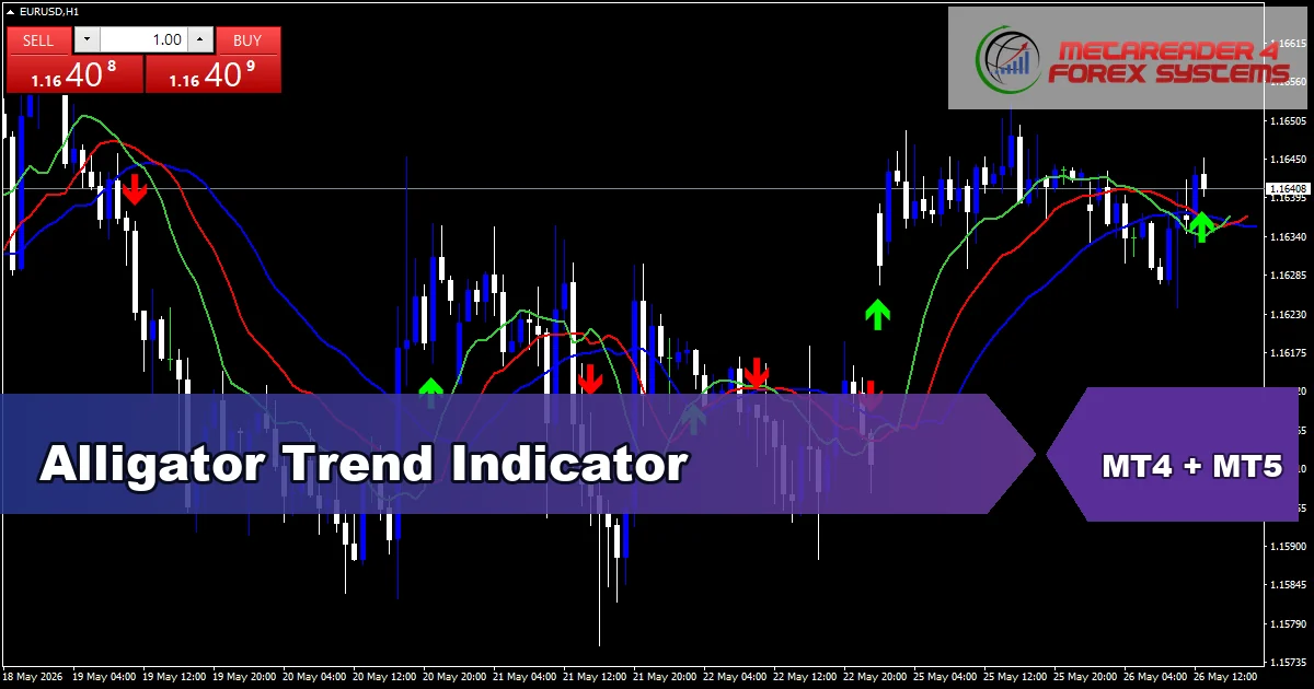 Alligator Trend - MT4 and MT5 indicator featured image