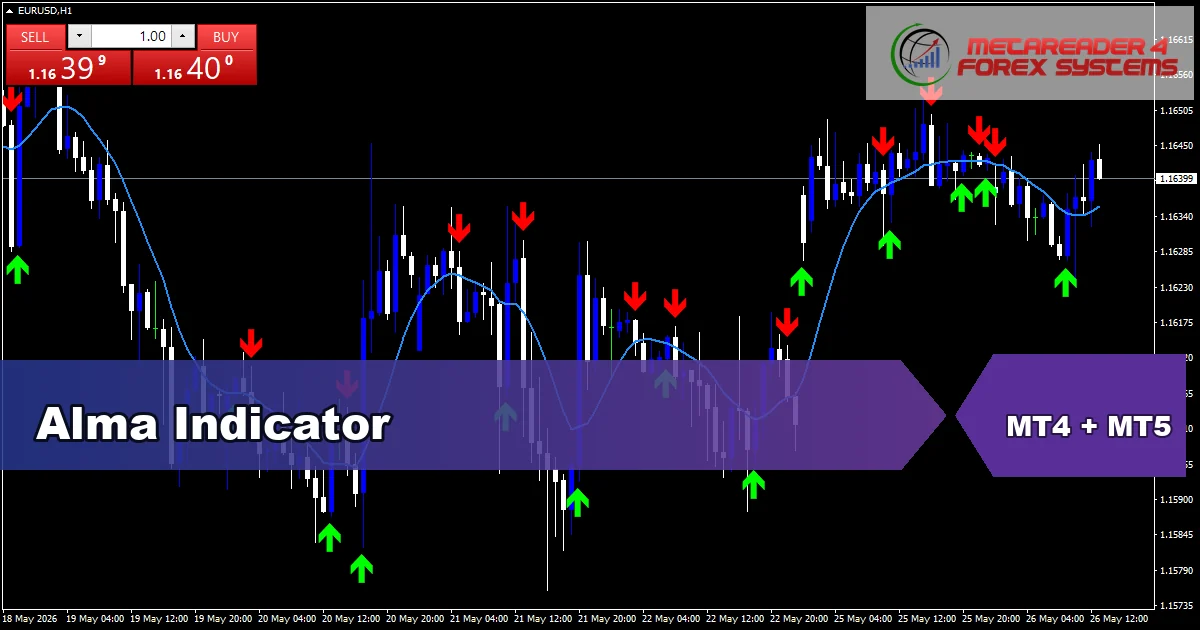 Alma - MT4 and MT5 indicator featured image