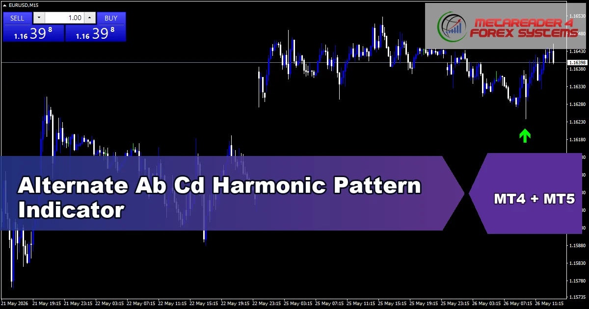 Alternate Abcd Harmonic Pattern - MT4 and MT5 indicator featured image