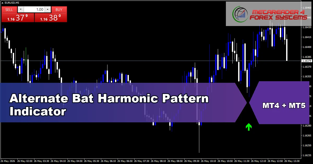 Alternate Bat Harmonic Pattern - MT4 and MT5 indicator featured image