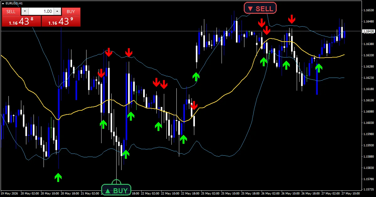 Anchored VWAP Channel Indicator - buy and sell signals example chart