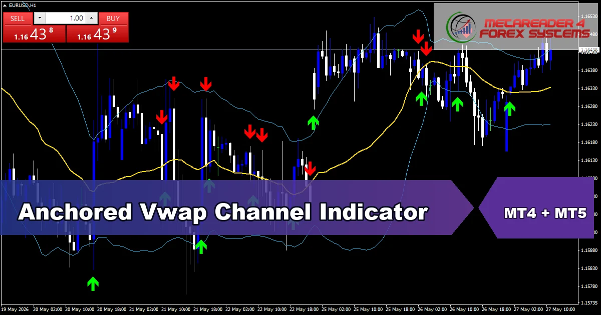 Anchored Vwap Channel Indicator - MT4 and MT5 indicator featured image