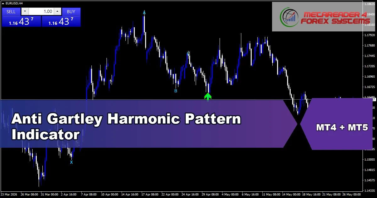 Anti Gartley Harmonic Pattern - MT4 and MT5 indicator featured image