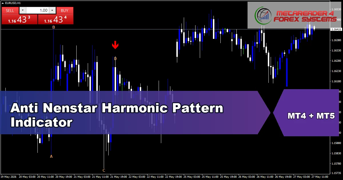 Anti Nenstar Harmonic Pattern - MT4 and MT5 indicator featured image