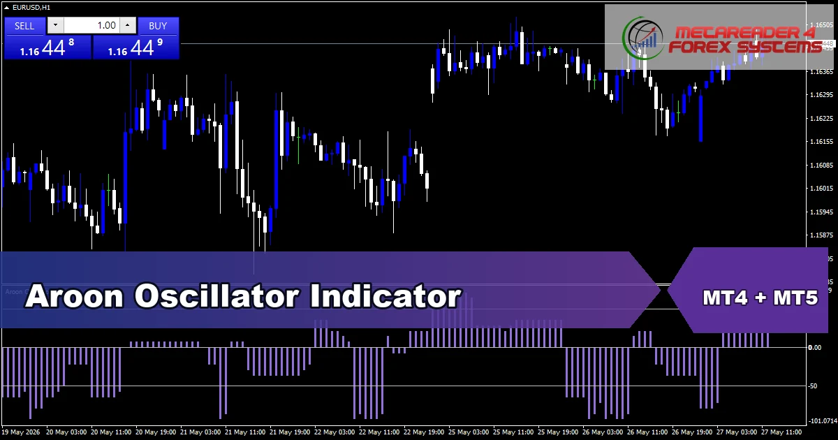 Aroon Oscillator Indicator Mt5 - MT4 and MT5 indicator featured image