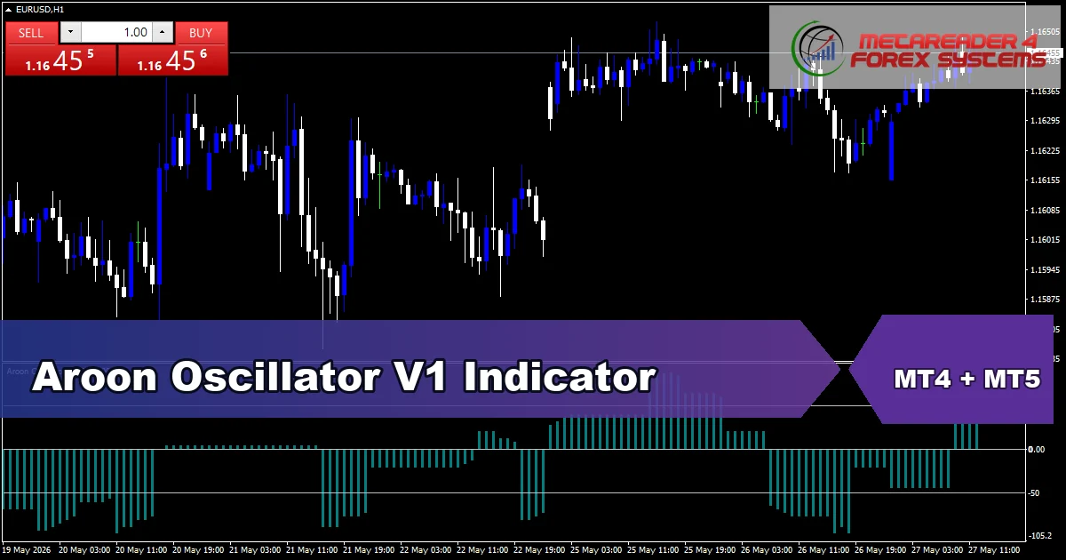 Aroon Oscillator V1 Indicator - MT4 and MT5 indicator featured image