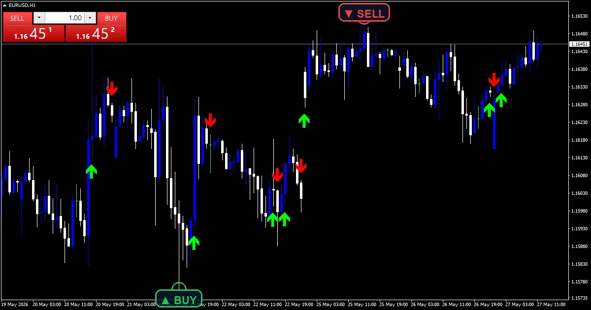 Arrow Buy Sell Indicator - buy and sell signals example chart