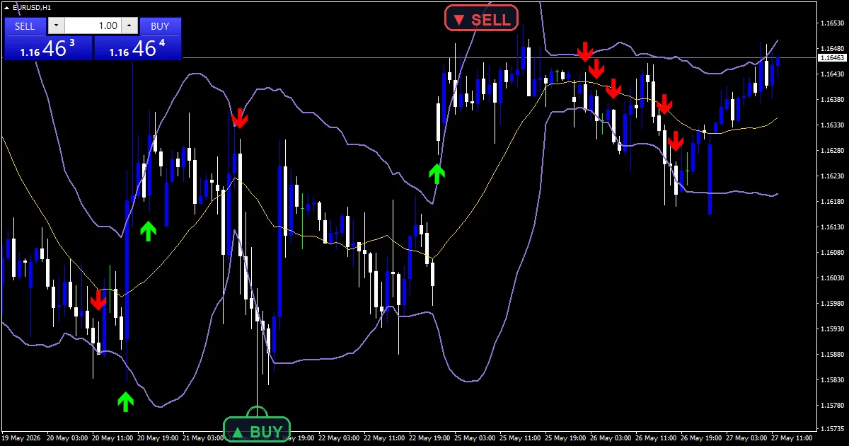 Arrow Signal - buy and sell signals example chart