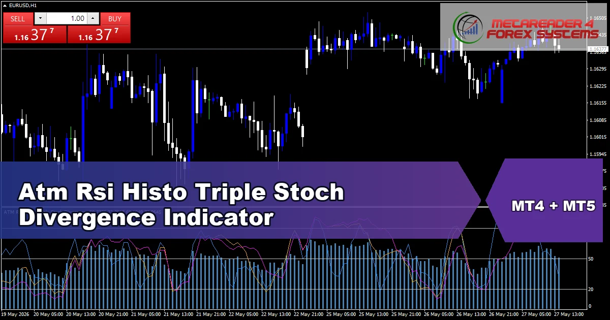 Atm Rsi Histo Triple Stoch Divergence Alert Indicator - MT4 and MT5 indicator featured image