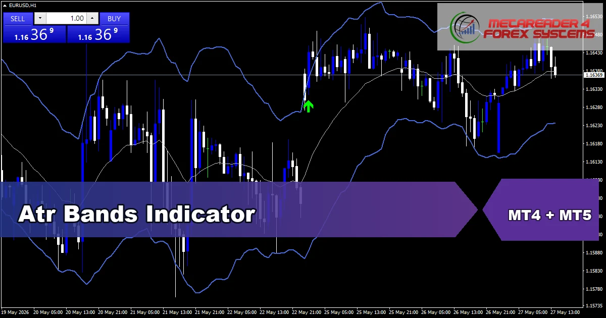 Atr Bands Indicator - MT4 and MT5 indicator featured image