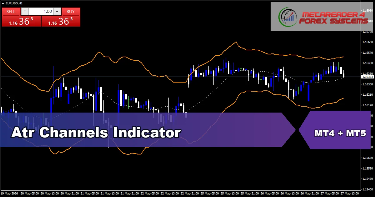 Atr Channels Indicator Mt5 - MT4 and MT5 indicator featured image