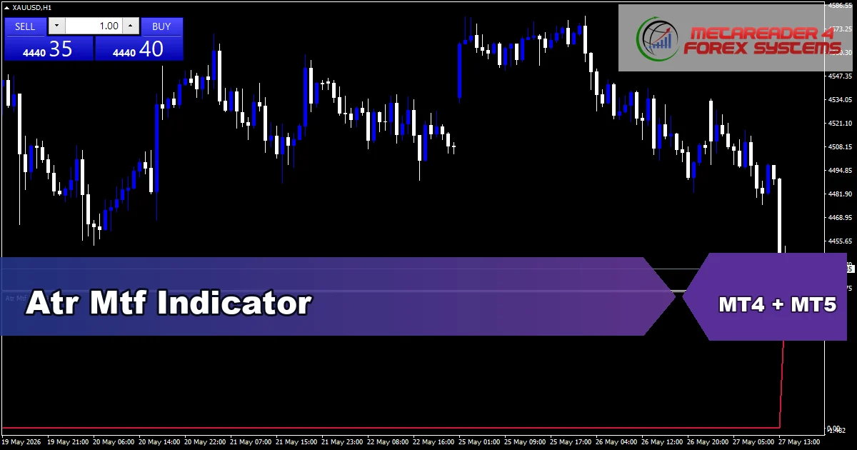 Atr Mtf Indicator - MT4 and MT5 indicator featured image