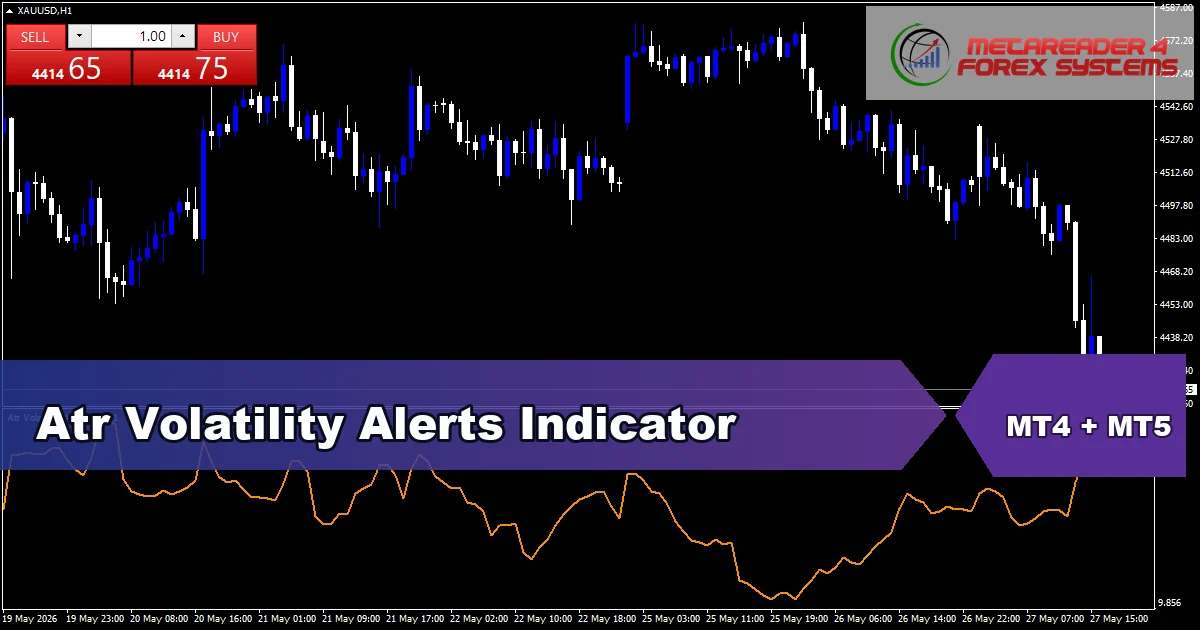 Atr Volatility Alerts Indicator - MT4 and MT5 indicator featured image