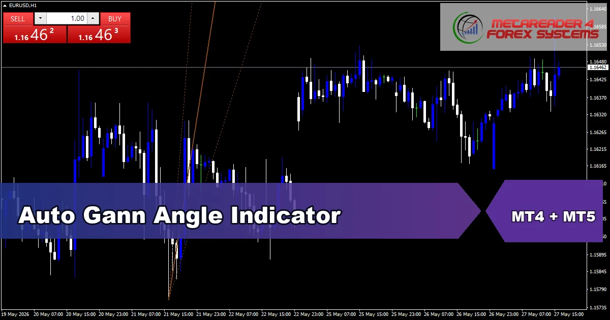 Auto Gann Angle Indicator - MT4 and MT5 indicator featured image