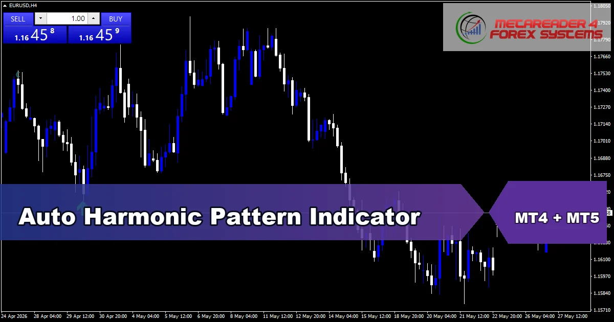 Auto Harmonic Pattern Indicator - MT4 and MT5 indicator featured image