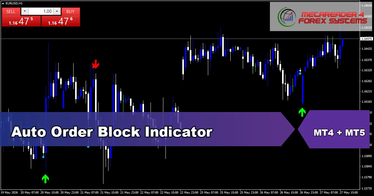 Auto Order Block Indicator - MT4 and MT5 indicator featured image