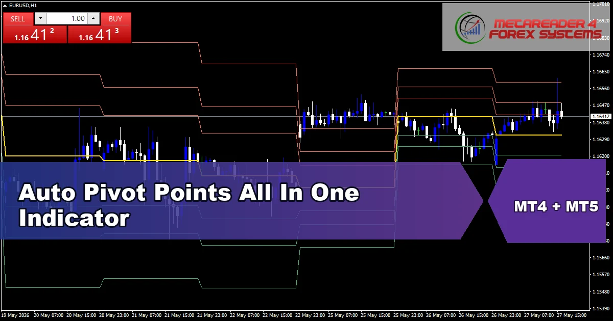 Pivotpoints All In One Indicator - MT4 and MT5 indicator featured image