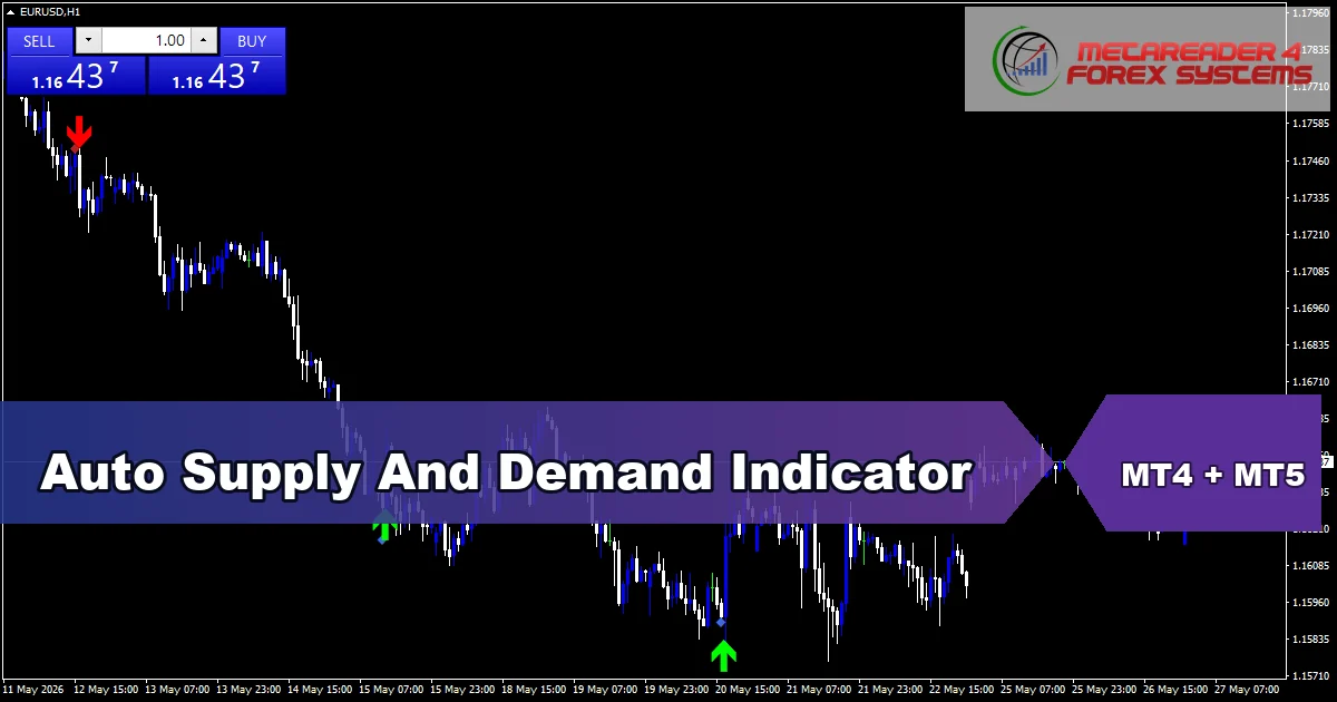 Auto Supply And Demand Indicator - MT4 and MT5 indicator featured image