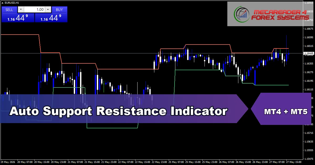 Auto Support Resistance Indicator - MT4 and MT5 indicator featured image