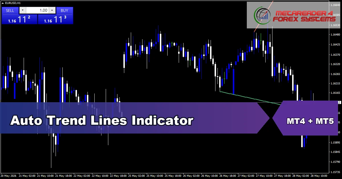 Auto Trend Lines - MT4 and MT5 indicator featured image
