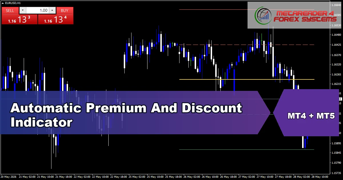 Auto Premium Discount - MT4 and MT5 indicator featured image
