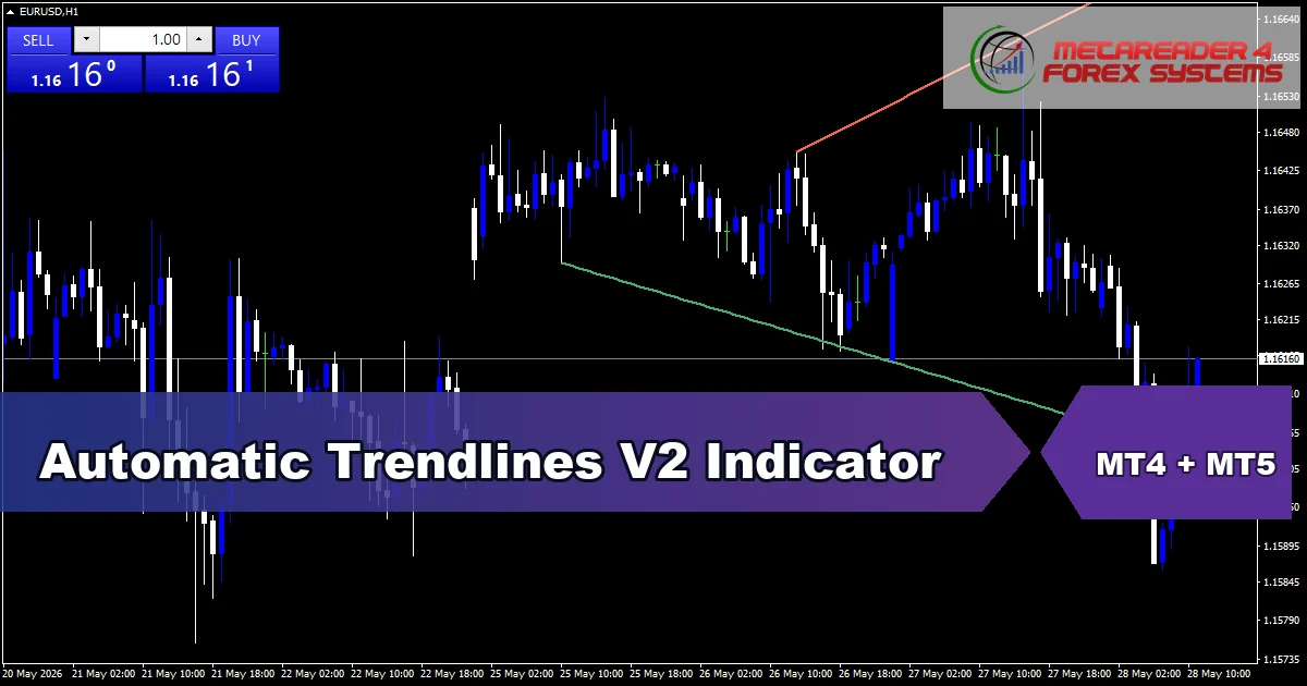 Automatic Trendlines V2 Indicator - MT4 and MT5 indicator featured image