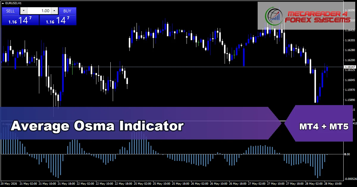 Average Osma Indicator - MT4 and MT5 indicator featured image