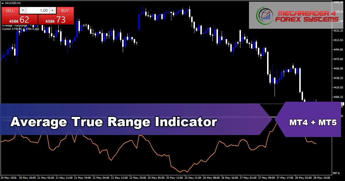 Average True Range Value Indicator - MT4 and MT5 indicator featured image